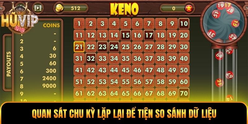 Quan sát chu kỳ lặp lại để tiện so sánh dữ liệu